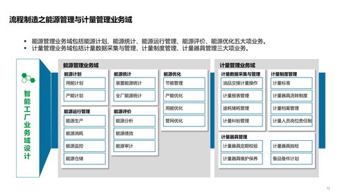 智能工廠技術架構全景 系統、數據、應用架構與集成服務解析