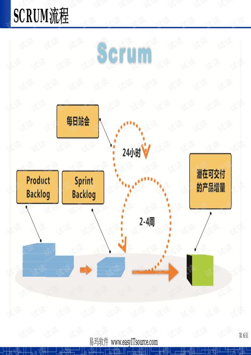 敏捷軟件開發(fā) 現(xiàn)代軟件開發(fā)的核心理念與實(shí)踐