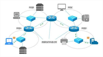 交換機、路由器與防火墻的原理與區(qū)別