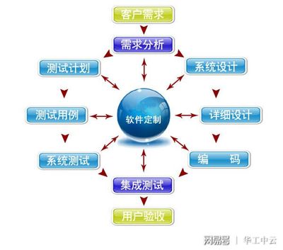 企業軟件定制開發與互聯網數據服務的融合優勢